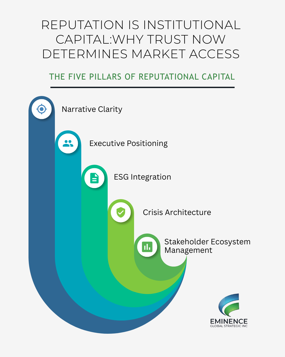 Reputational Commons Reputation Is Institutional Capital:Why Trust Now Determines Market ...