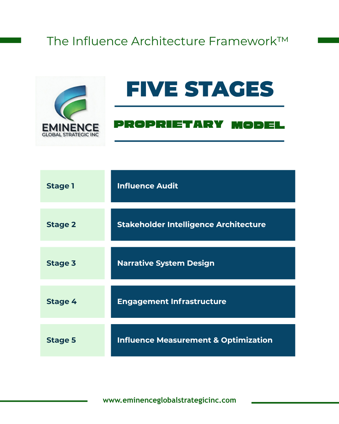 The Influence Architecture Framework™ A Proprietary Model for Building Institutional Authority, Crisis Preparedness in the Age of Digital Acceleration, Executive Authority in the Digital Age:From Presence to Influence, Why Corporate Diplomacy Has Become Indispensable. Best PR Firm in AFrica, Eminence Global Strategic Inc, Best PR Firms in Africa, Best Strategic communications Firm, Best Reputation Management Firm, Best Crisis Communication Firm, Best Government To Government relations Firm, Best public affairs firm, Top PR Firm in Africa, Top PR Firm in the world, strategic communications firm Africa, institutional advisory firm Africa, best strategic communications firm emerging markets, reputation management firm Africa, corporate communications advisory Africa, crisis communications firm Africa, ESG communications advisory Africa, government communications advisory, corporate diplomacy advisory firm, strategic communications firm Nairobi, Best PR Firm in Kenya, best PR agency East Africa, institutional advisory Kenya, top communications firm Lagos, strategic communications Nigeria, corporate affairs advisory South Africa, strategic advisory MEA region, institutional communications Gulf Africa, sovereign communications advisory Africa, investor relations advisory Africa, ESG Credibility: The Difference Between Reporting and Leadership